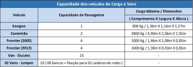 Tabela veiculos ago 24