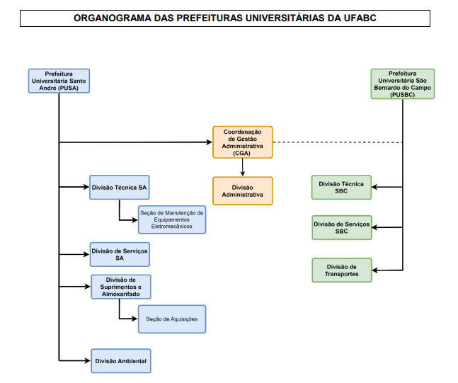 Organograma PUs jul2026