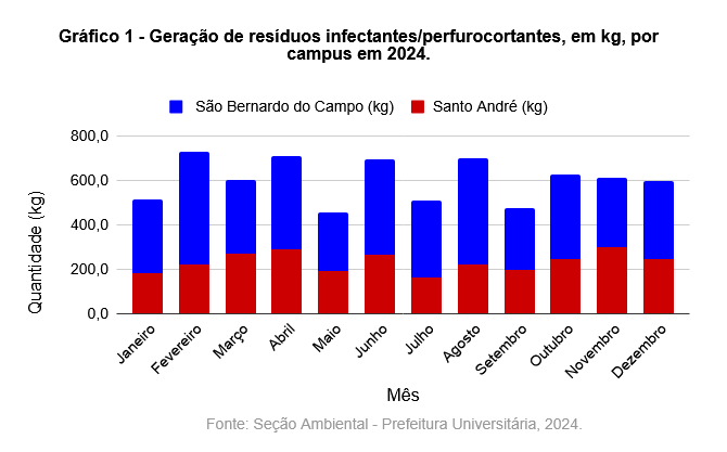 grafico1 infectante 2024