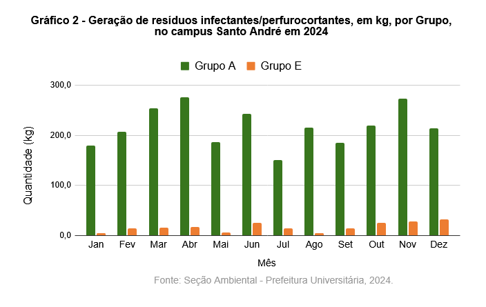 grafico2 infectante 2024