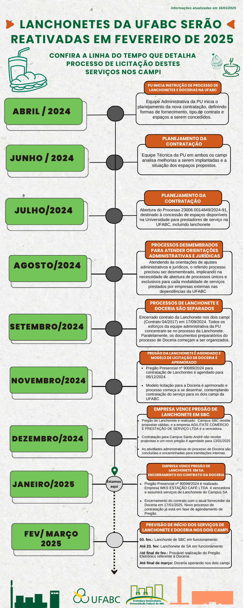 cronograma contratacao lanchonetes ufabc