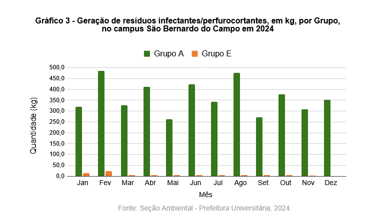 grafico3 infectante 2024