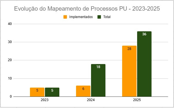 processos pu set2025