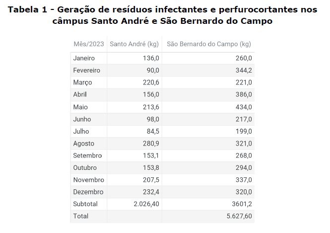 residuos tab1